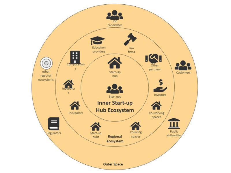 circle map trong mind map