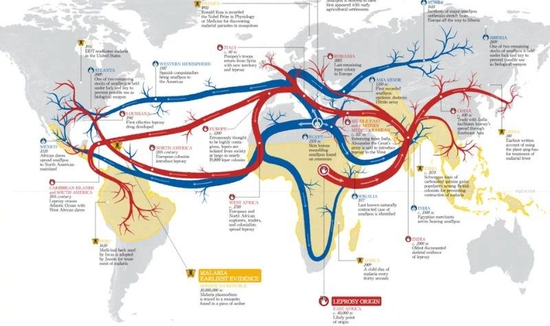 flow-map