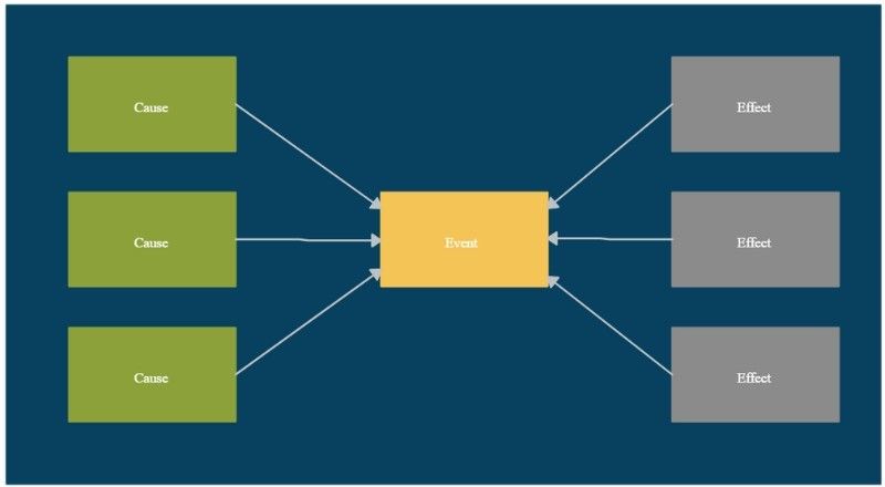 Multi Flow Map