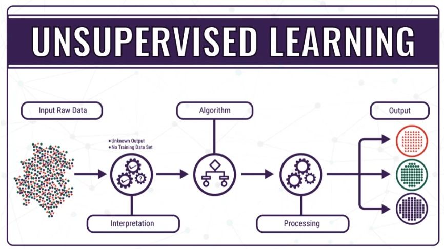 unsupervised-learning