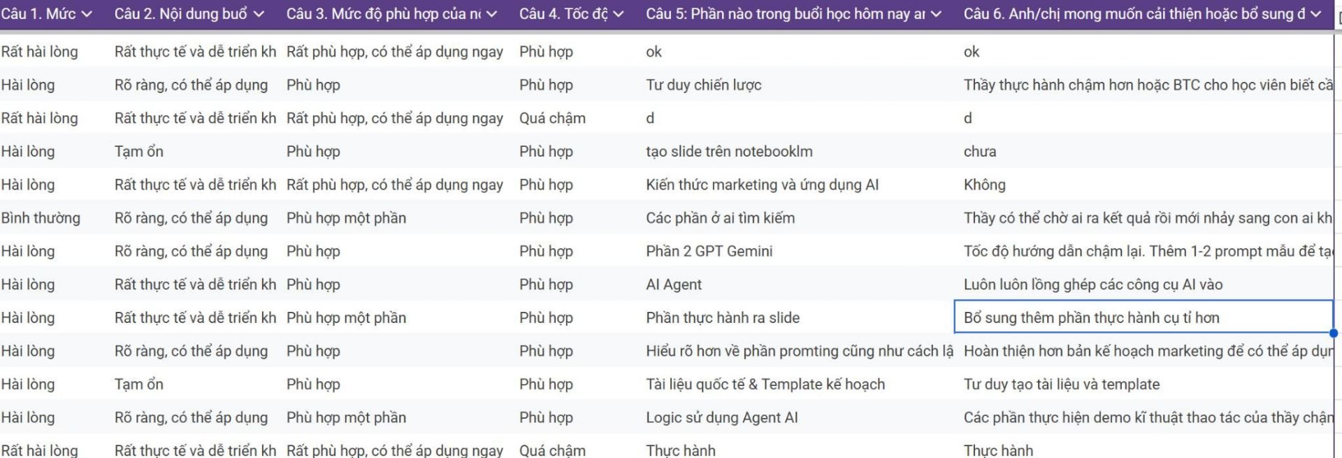 Feedback sau buổi 1